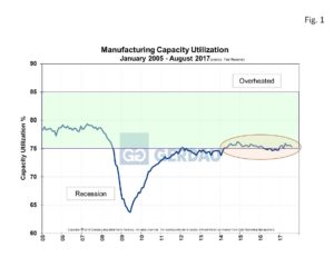 mfg-capacity-util-fig1