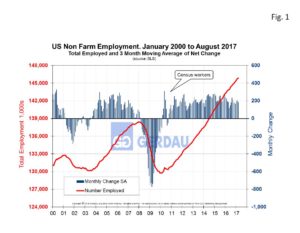 net-job-creation-fig1