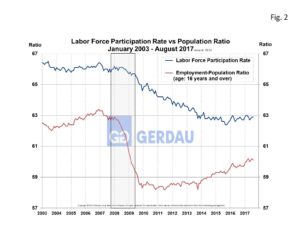 net-job-creation-fig2