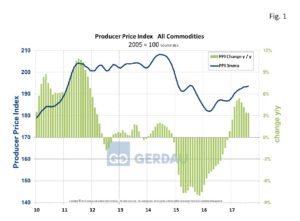 ppi-fig1