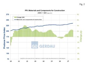 ppi-fig2