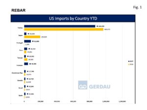 rebar-import-fig1