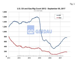 rig-count-fig1
