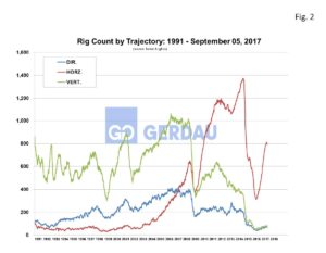 rig-count-fig2