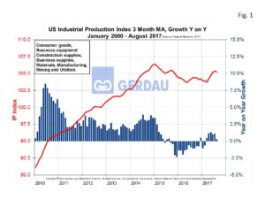 us-ip-fig1