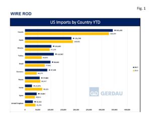 wirerod-import-final