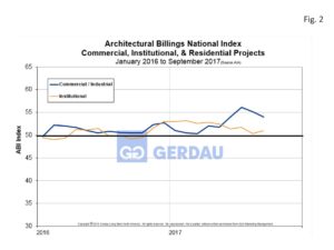 abi-fig2