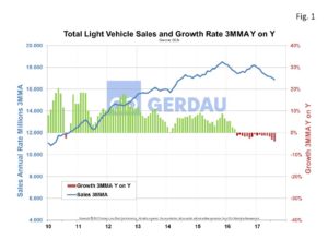 auto-sales-fig1