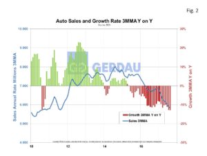 auto-sales-fig2