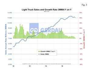 auto-sales-fig3