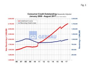consumer-credit-fig1