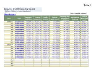 consumer-credit-table2