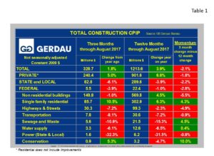 cpip-table1