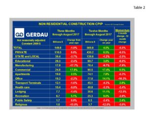 cpip-table2