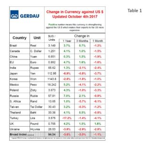 currency-table1