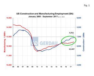 employ-by-industry-fig1