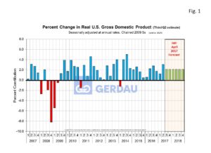 gdp-q2-fig1