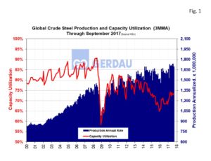 global-capacity-fig1
