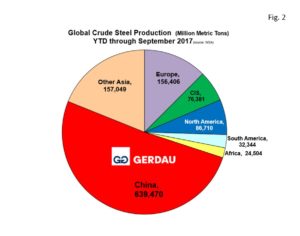 global-capacity-fig2