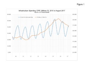 infrastructure-fig1