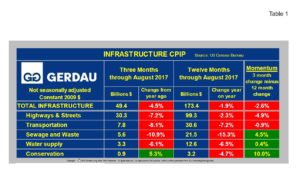 infrastructure-table1