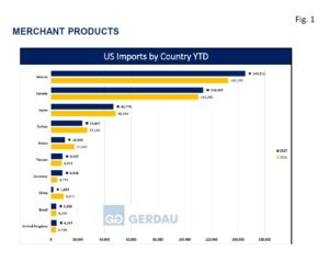 merchant-import-final