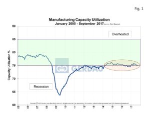 mfg-cap-fig1