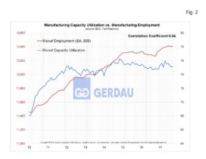 mfg-cap-fig2