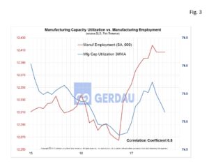 mfg-cap-fig3