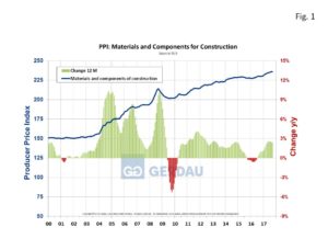 ppi-fig1