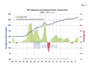 ppi-fig2