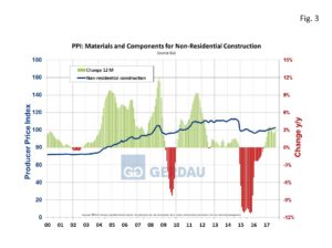 ppi-fig3