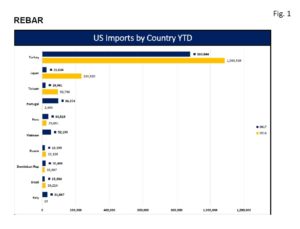 rebar-import-final