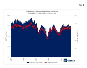 us-capacity-fig1