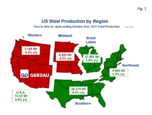 us-capacity-fig2