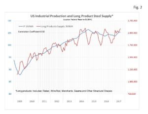 us-ind-prod-fig2