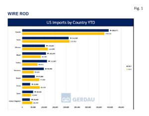 wirerod-import-final