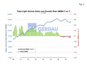 auto-sales-fig1