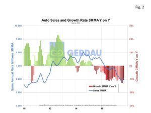 auto-sales-fig2