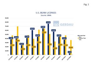 beam-licenses-fig1