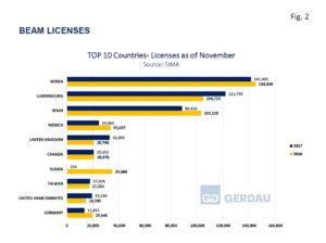 beam-licenses-fig2