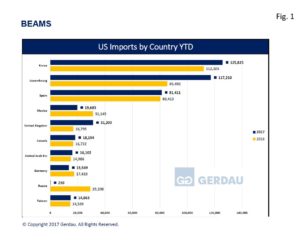 beams-final-imports