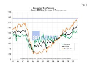 consumer-conf-fig1