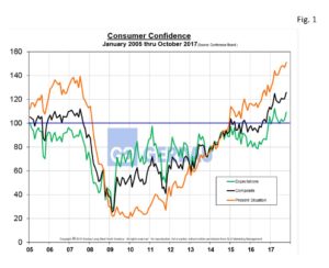 consumer-confidence-fig1