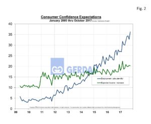 consumer-confidence-fig2