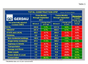 cpip-table1