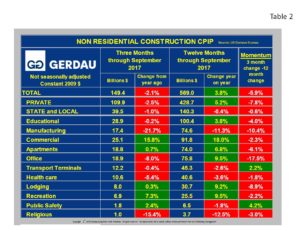 cpip-table2