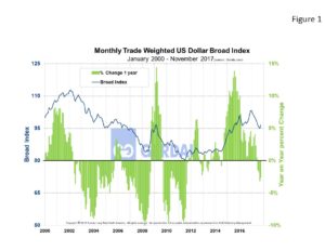 currency-fig1