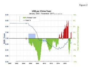 currency-fig2