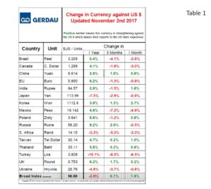 currency-table1